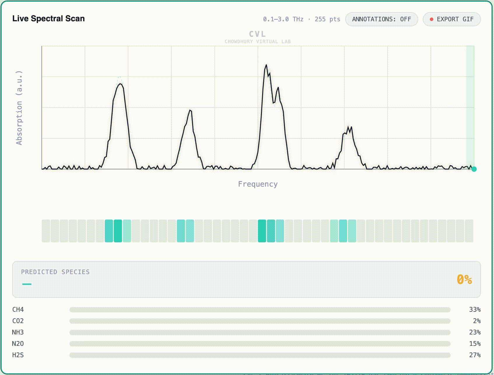 CVL Live Spectral Scan dashboard preview